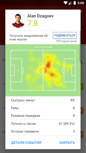 Софаскор. Sofascore.